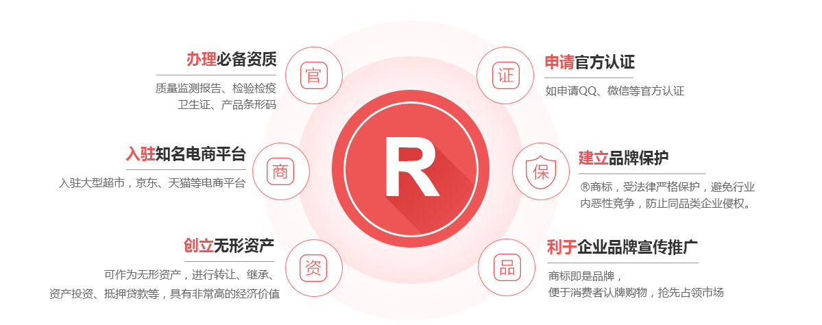 鄂前旗商标注册的作用